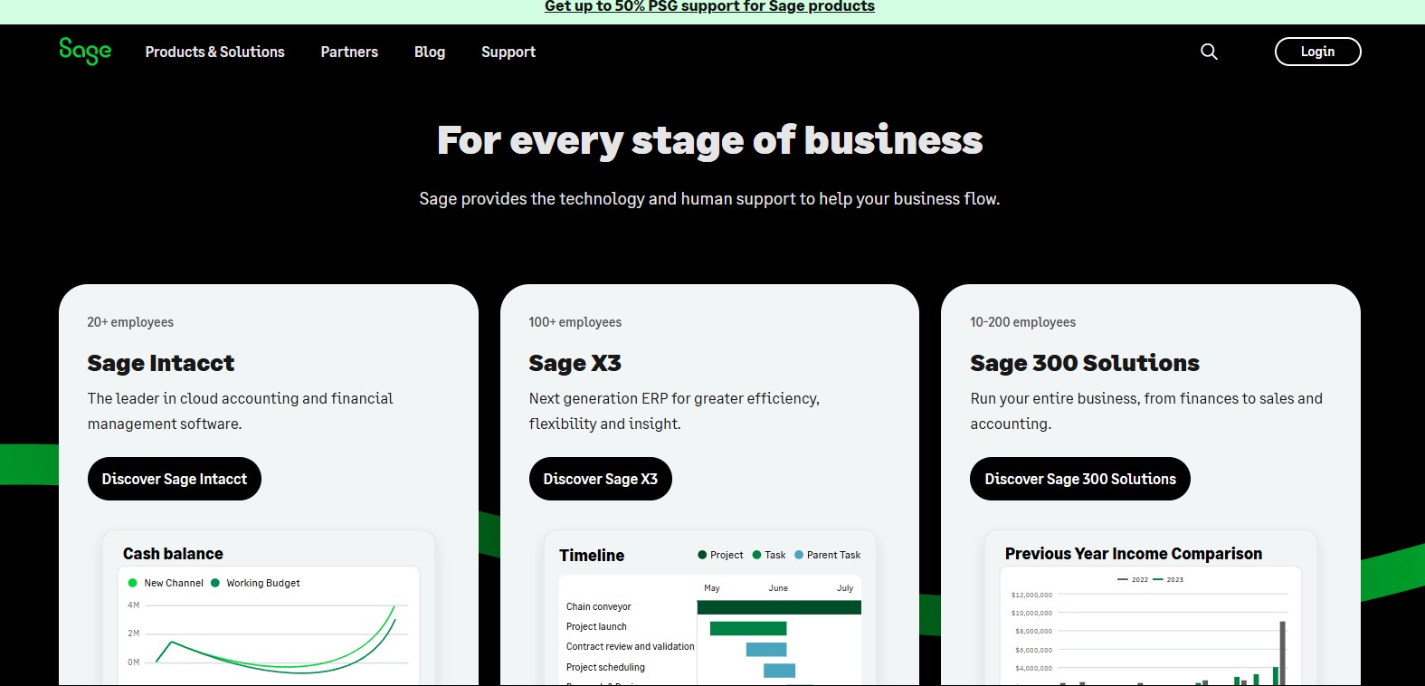 Sage Software Asia